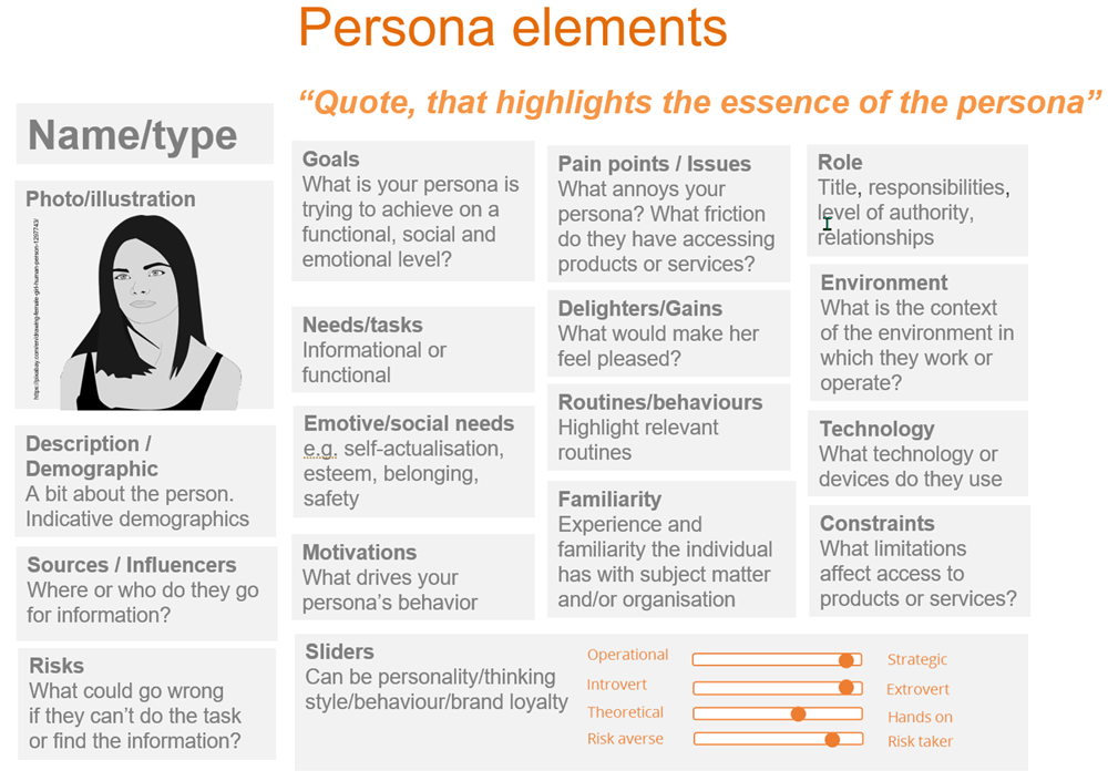 PersonaElements